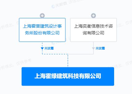 霍普股份投资设立建筑科技新公司，专注信息技术咨询服务